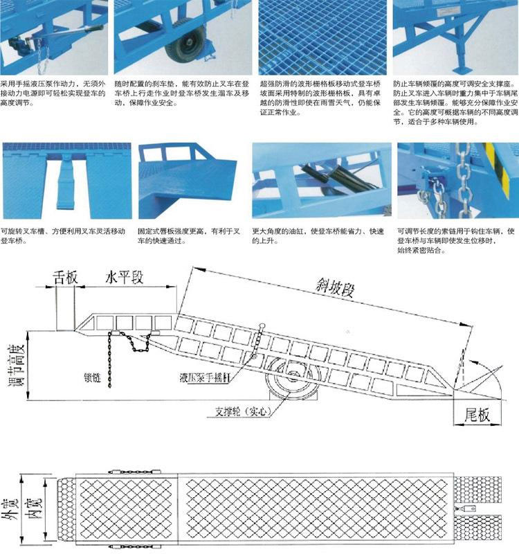 移動(dòng)式登車(chē)橋細節圖介紹